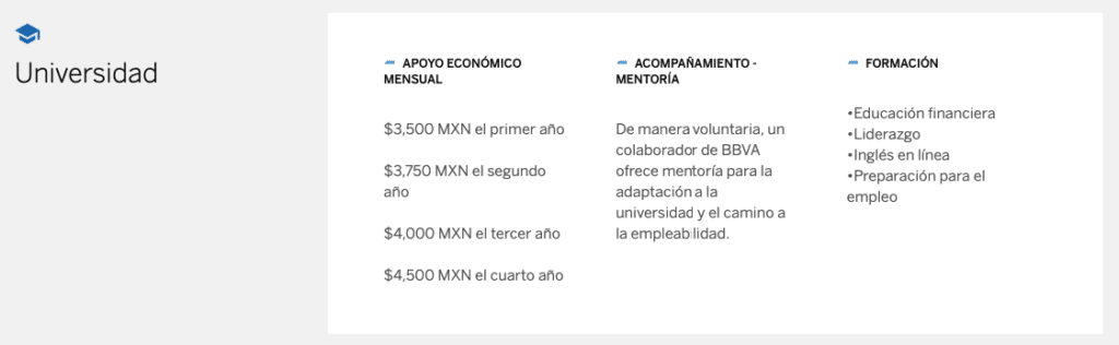 Beca Bbva Te Apoya Con Hasta Pesos Al Mes Requisitos Aqu