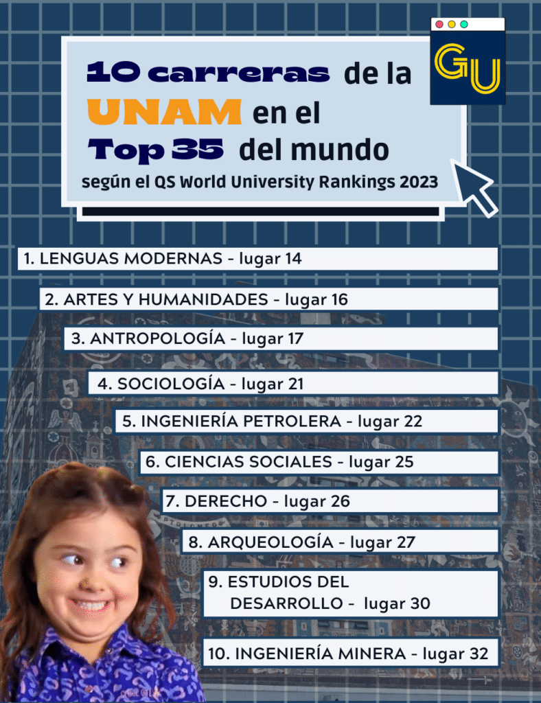 Las 10 carreras de la UNAM que están en el top 35 del mundo