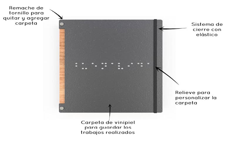 Una ayuda braille muy bien diseñada