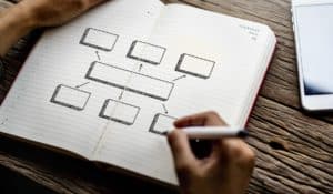 Mejores apps para crear mapas conceptuales