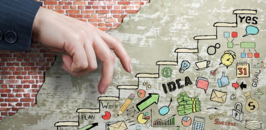 10 características del joven emprendedor (Test)