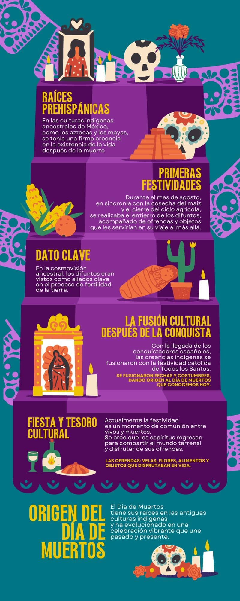 Origen de la Ofrenda de Día de Muertos en México