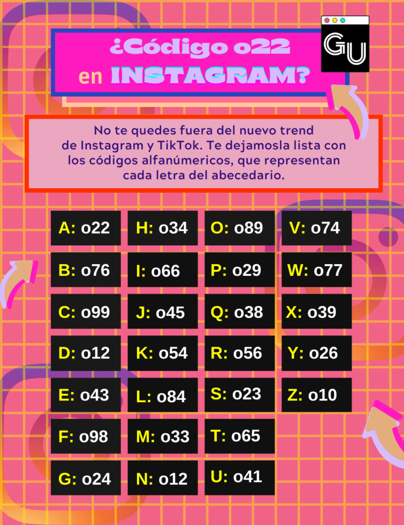 ¿Qué significa o22 en Instagram? Contexto del nuevo trend