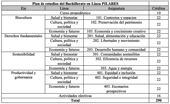 Plan de Estudios del Bachillerato en línea Pilares
