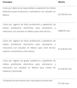 ¿Cuál es el proceso para tramitar la cédula profesional en México?
