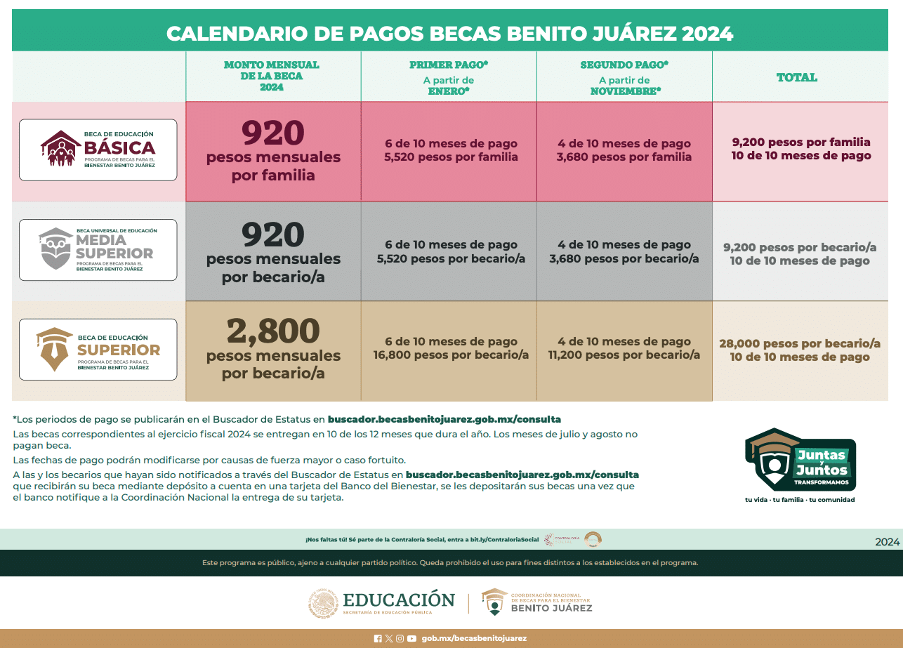 Calendario de Becas Benito Juárez 2024
