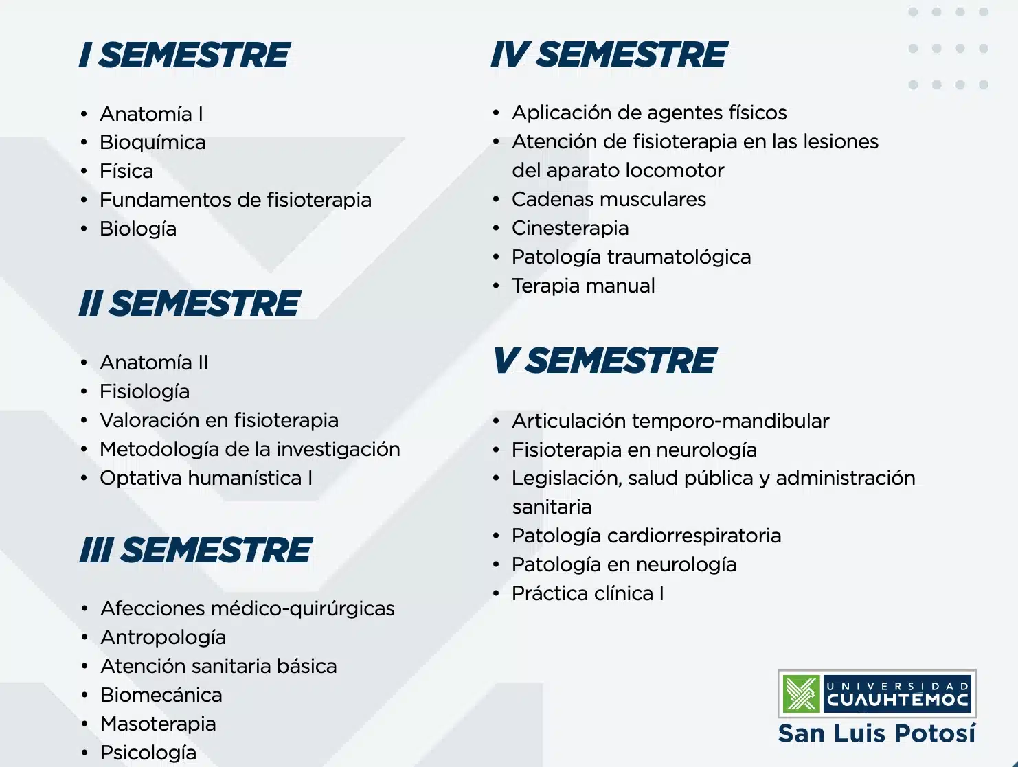 1. Plan de estudios Fisioterapia (RVOE- 20150090) UCSLP