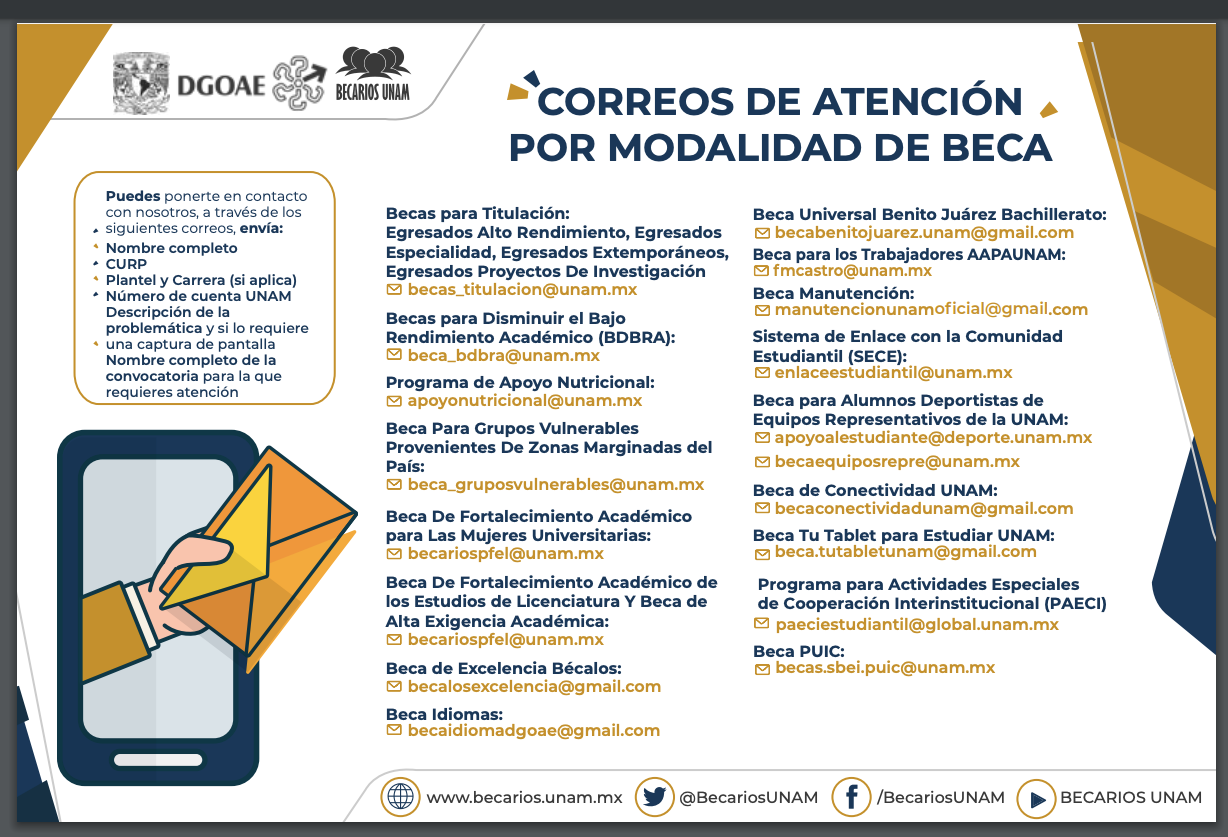 Modalidad Becas UNAM