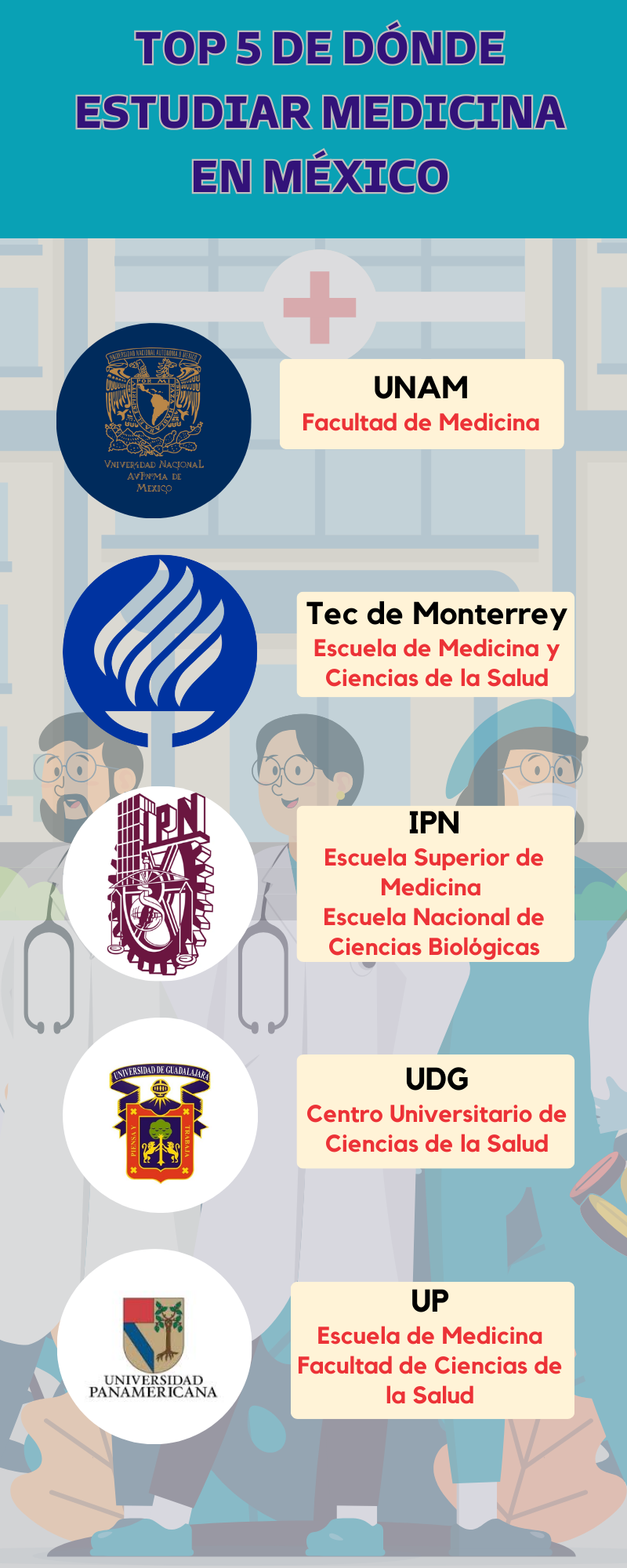 Top 5 de universidades donde estudiar medicina en Mexico