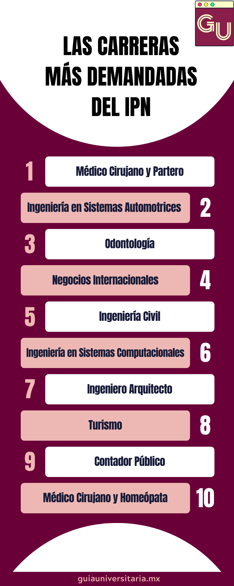 Lista de Carreras de mayor demanda en el IPN