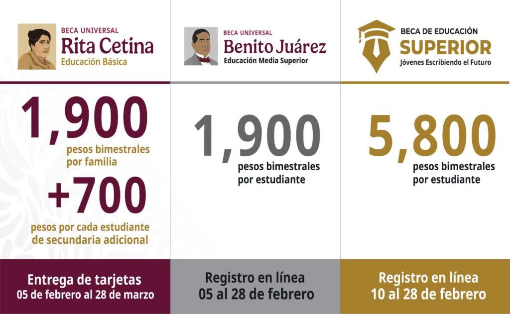 fechas becas benito juárez