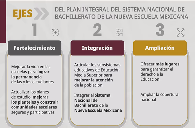 tres ejes del nuevo modelo educación media superior