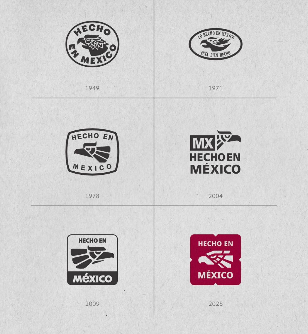 evolución y origen del logo hecho en México