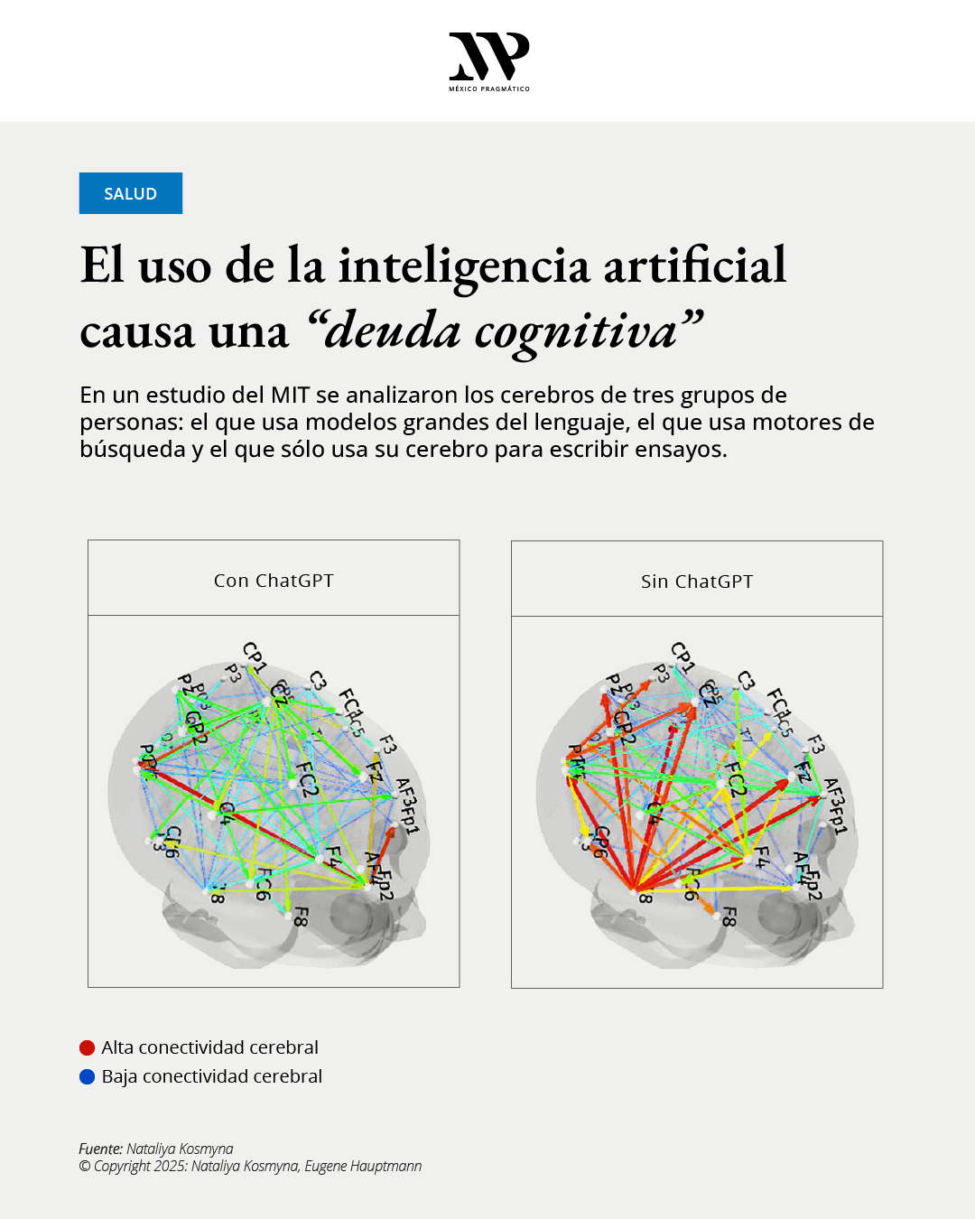 estudio mit sobre el impacto del uso de IA en el cerebro humano