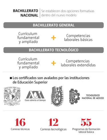 Resumen del nuevo sistema Bachillerato Nacional