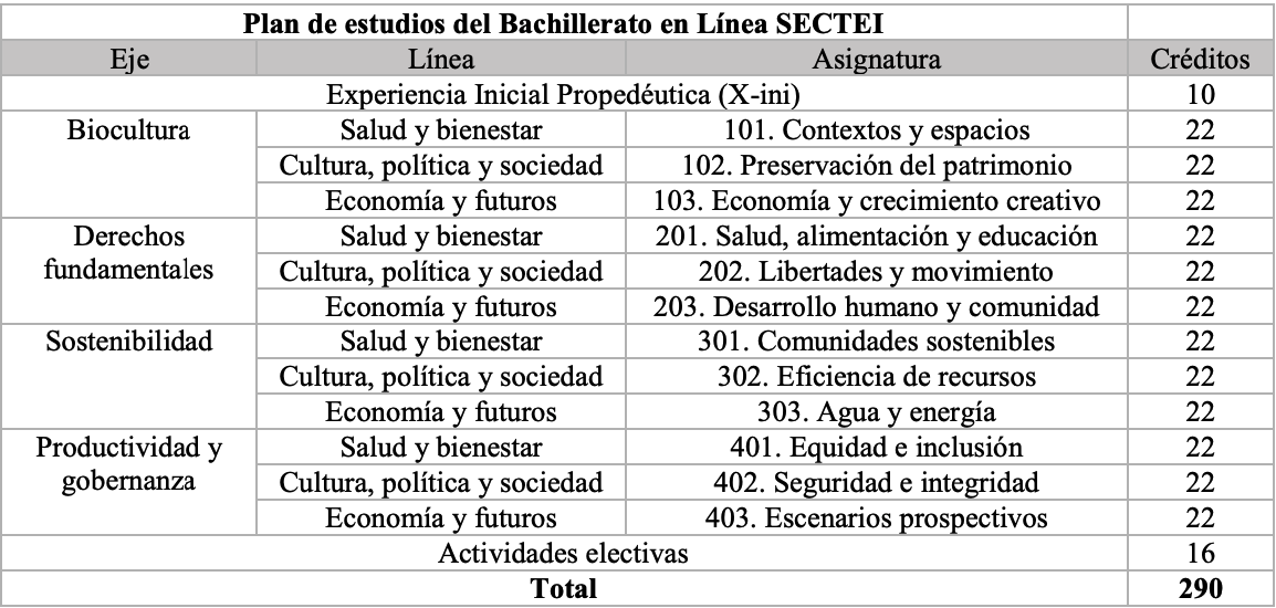Plan de Estudios del Bachillerato en Línea SECTEI