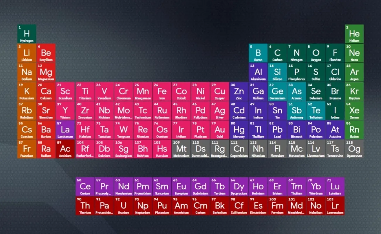Así es la tabla periódica interactiva de Google